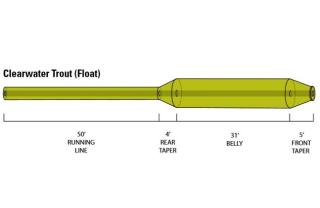 Orvis Clearwater Floating siiman profiili